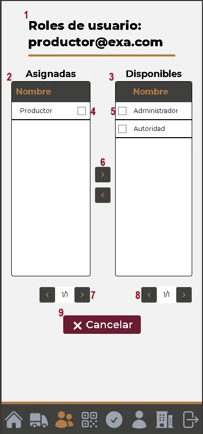 elementos de roles de usuario